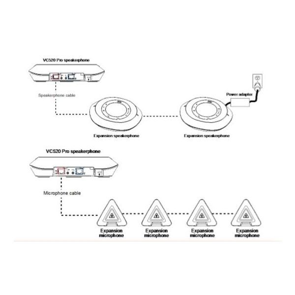 Pair of additional Microphones for Aver VC520 Pro