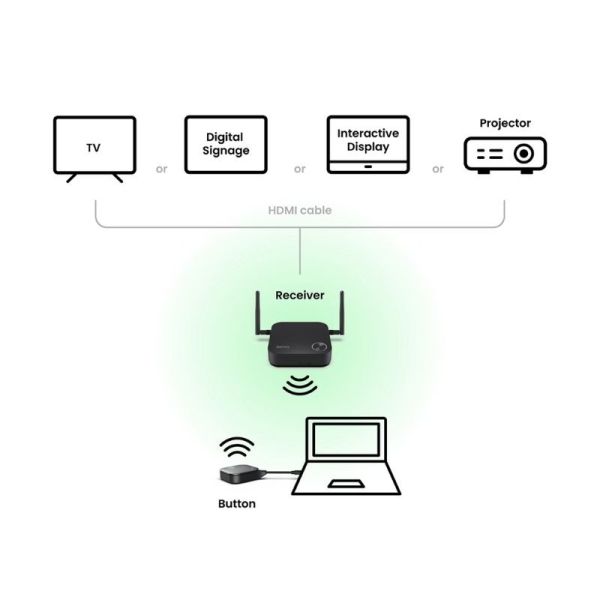 BenQ InstaShow® WDC15 4K UHD Wireless Presentation System