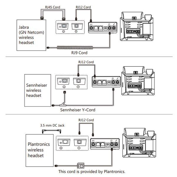 Yealink EHS36 Wireless Headset Adapter