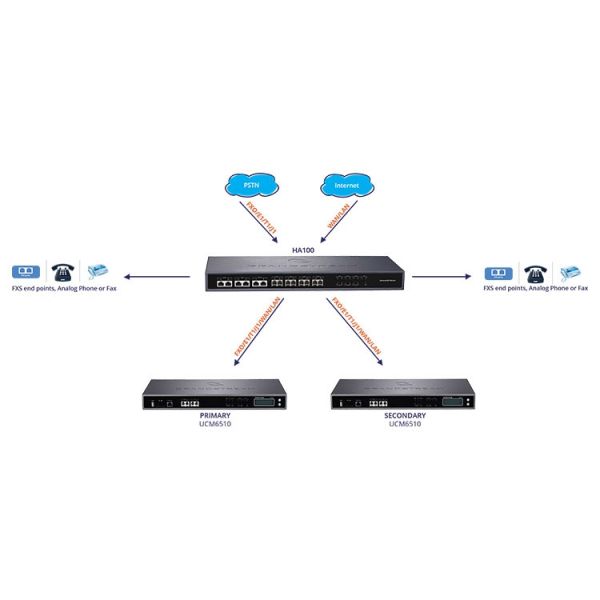 Grandstream HA100 Controller for UCM6510
