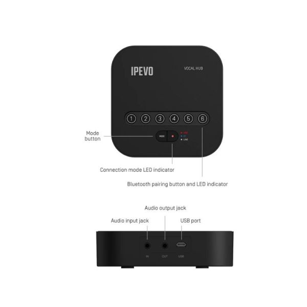 IPEVO Vocal Hub 