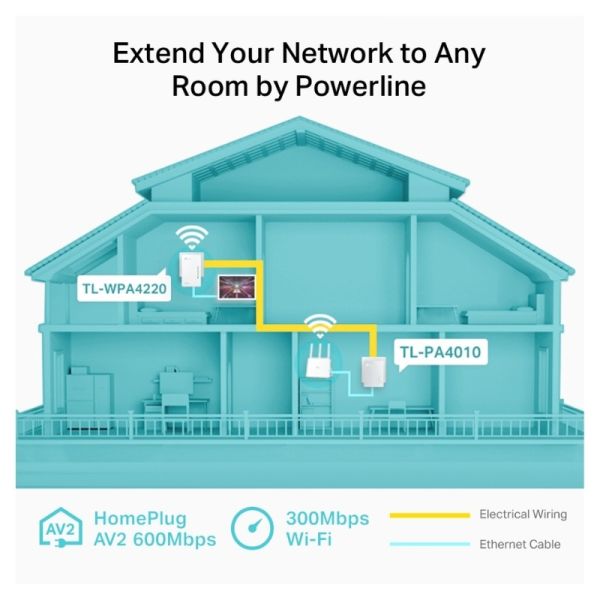 TP Link TL-WPA4220KIT Wi-Fi Powerline