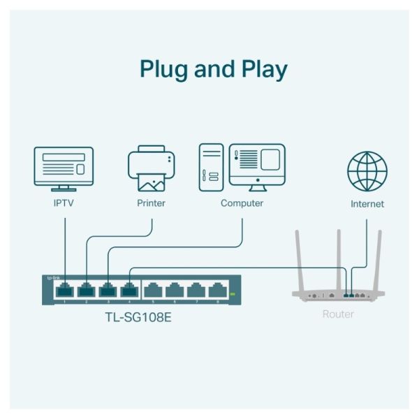 TP Link TL-SG108E Switch