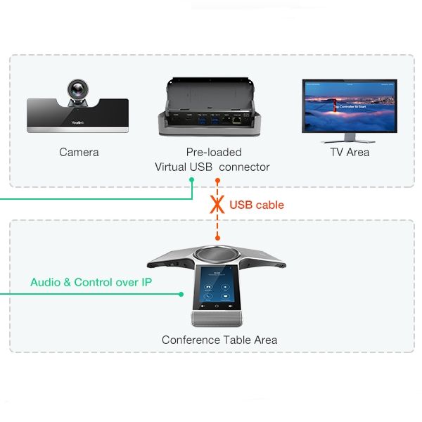 Yealink ZVC800 Zoom rooms kit