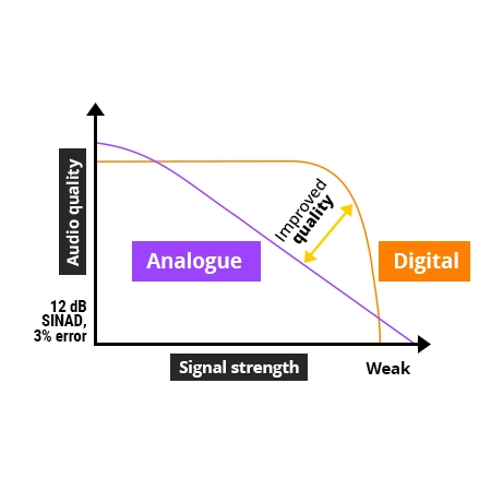 Long-range walkie-talkies