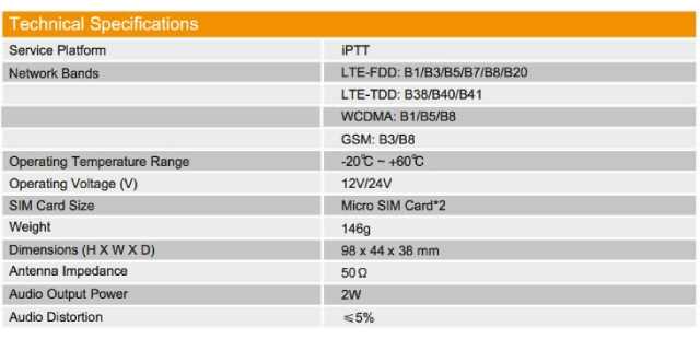 IPTT M400 4G LTE 2 IPTT M400 4G LTE -Logitech Shop m400spec
