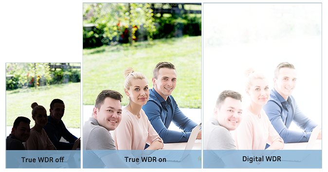 Constant Clarity with True WDR